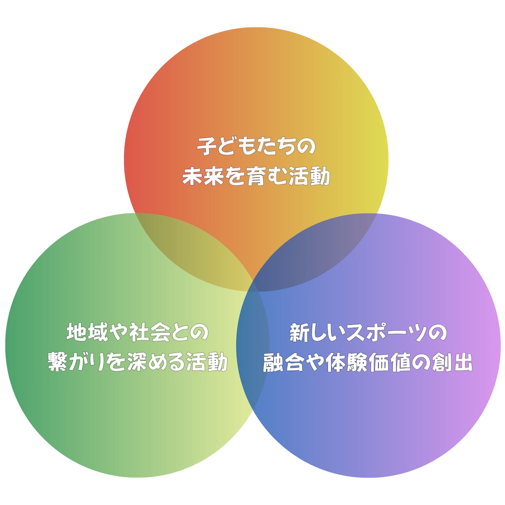 ワンダフルの活動